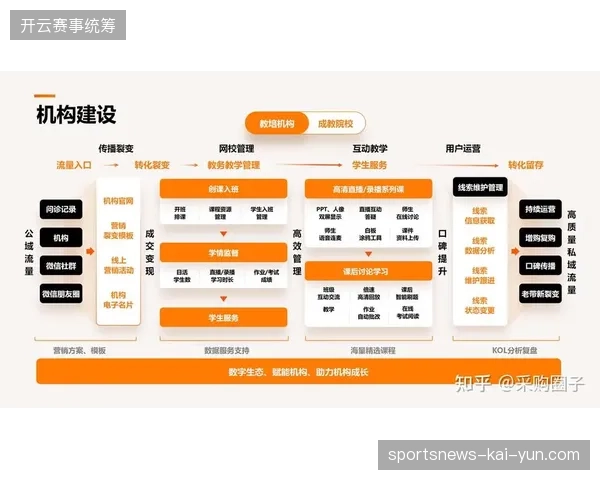 多端同步直播技术门槛抬升，单一平台采购模式终将被全景架构修正